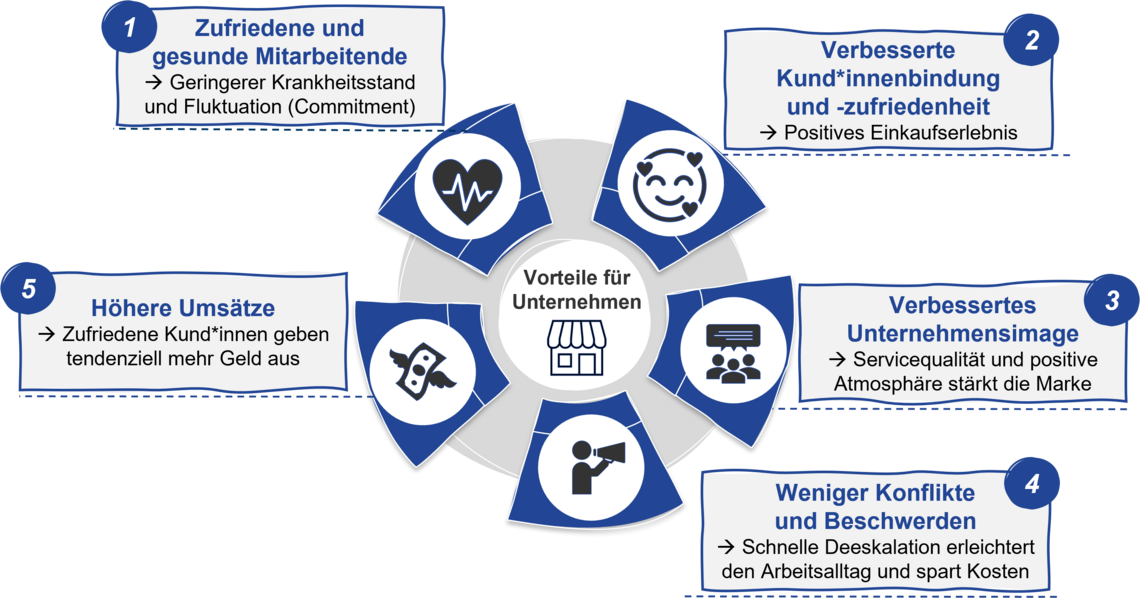 Vorteile für Unternehmen