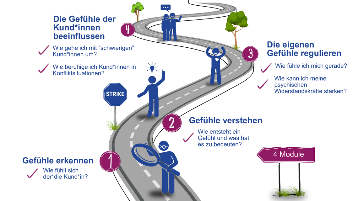 Modul-Übersicht Modulübersicht STRIKE