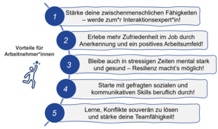 Vorteile für Arbeitnehmende