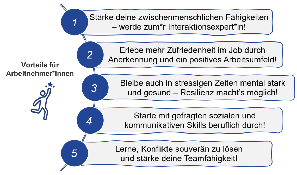 Vorteile für Arbeitnehmende
